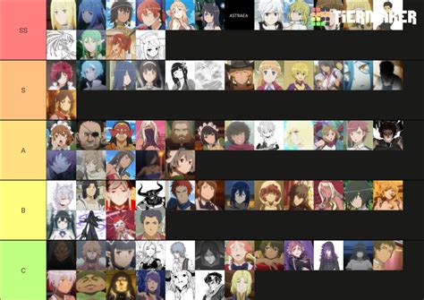 Danmachi Characters Tier List (Community Rankings) .